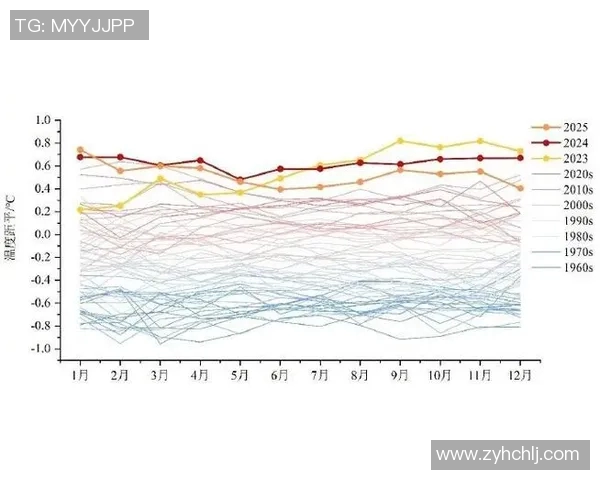 最新研究发现全球气候变化加剧 2025年气温升高或超出预期极限