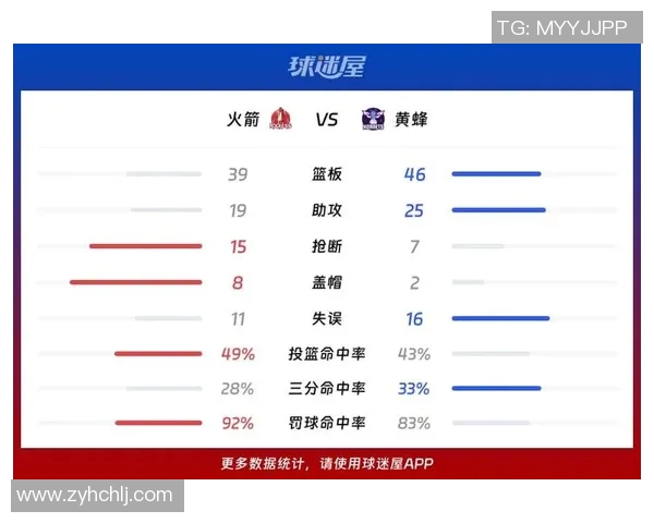 1月26日NBA掘金对火箭精彩比赛录像回放及赛后分析