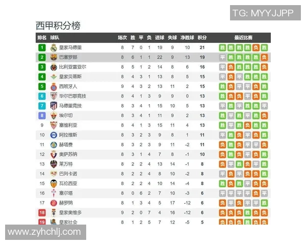 西甲联赛开赛时间表曝光新赛季节奏