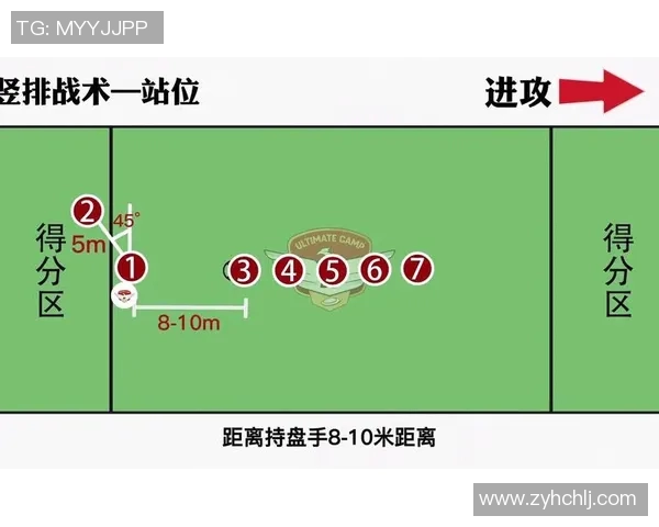 广州飞盘队快攻战术分析与得失总结探讨 广州飞盘队快攻战术分析与得失总结探讨