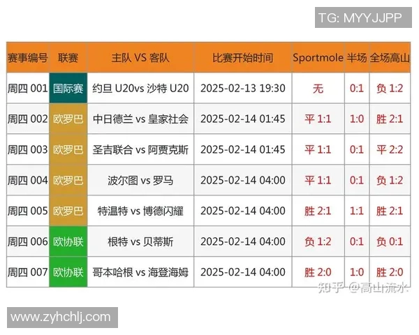 全球足球明星排名数据分析与趋势探讨图表展示 全球足球明星排名数据分析与趋势探讨图表展示